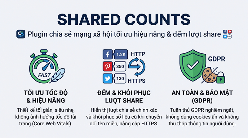 Shared-Counts-Toi-uu-cho-Developer-Web-lon