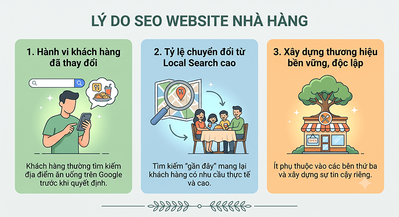 Tai-sao-nha-hang-cua-ban-bat-buoc-phai-lam-SEO
