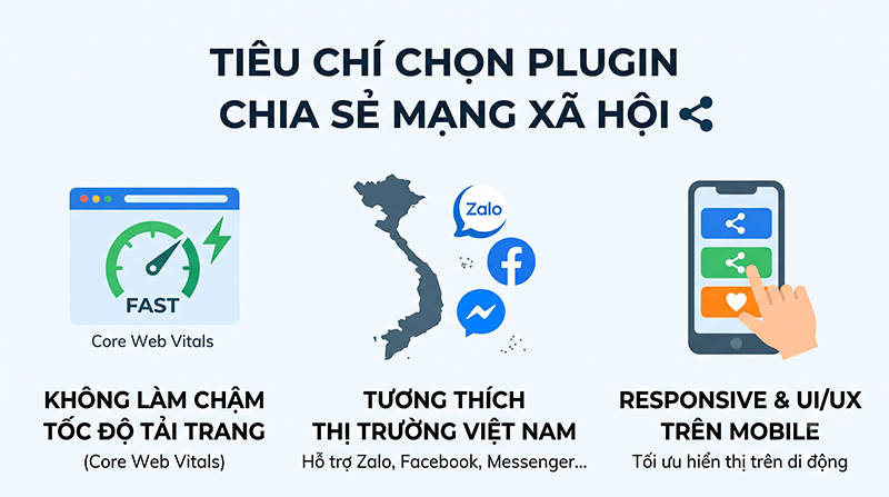 Tieu-chi-quan-trong-khi-chon-Plugin-chia-se-mang-xa-hoi