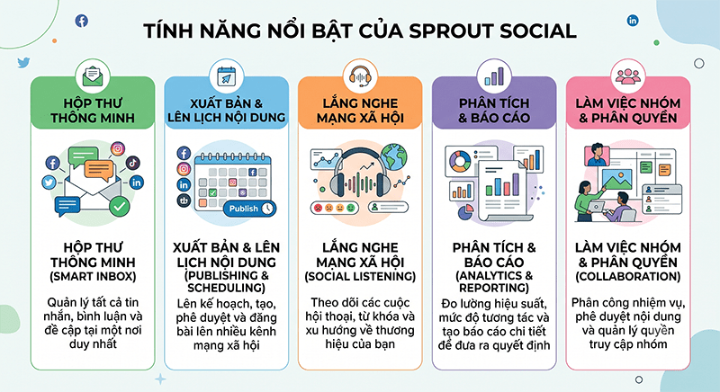 Tinh-nang-noi-bat-khong-the-bo-qua-cua-Sprout-Social