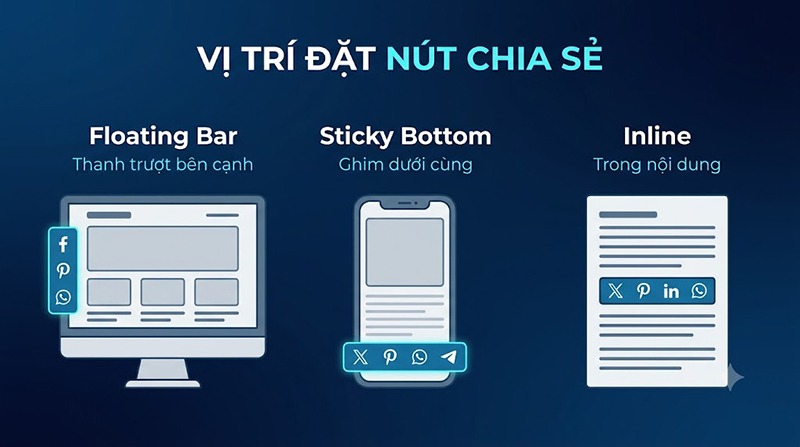 Vi-tri-dat-nut-chia-se-toi-uu-ty-le-chuyen-doi