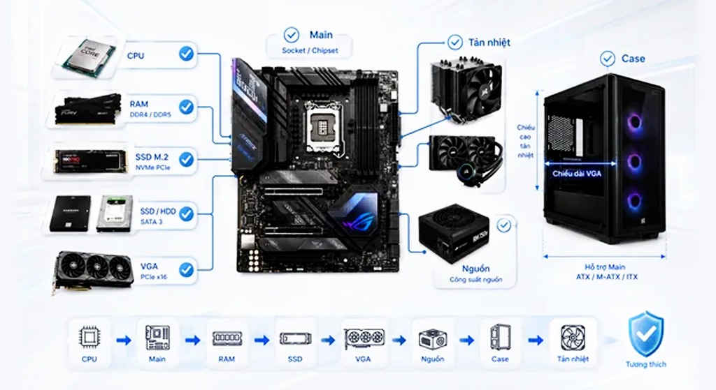 Thiết kế Website bán máy tính tích hợp Build PC & Trả góp