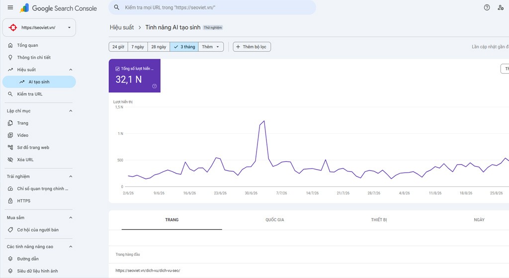 Phục hồi traffic từ Google AIO