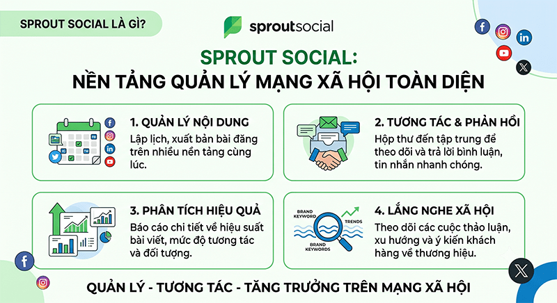 khai-niem-Sprout-Social-la-gi