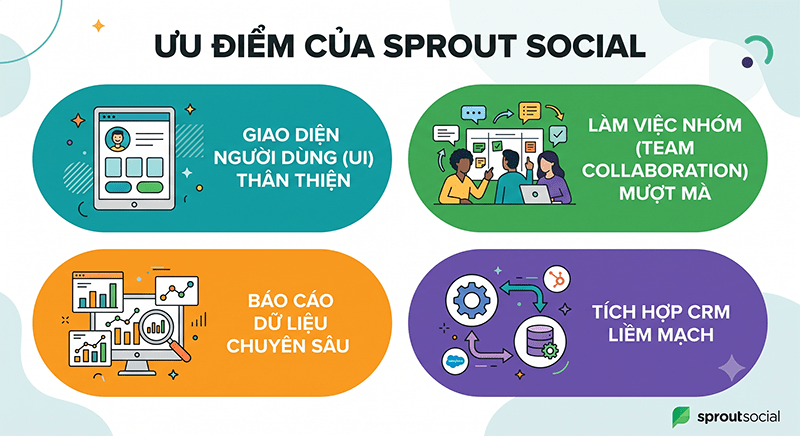 uu-diem-cua-Sprout-Social