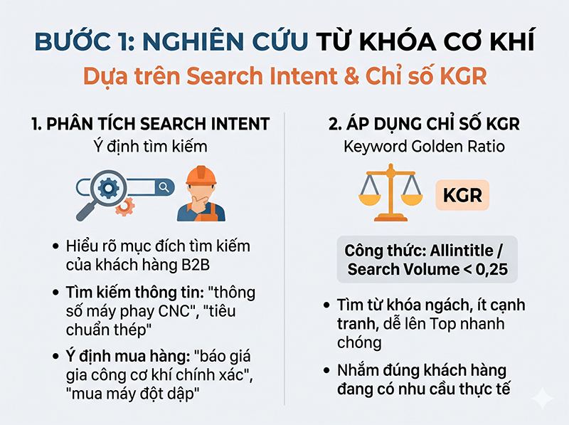 Hướng dẫn SEO website cơ khí, đột phá yêu cầu báo giá