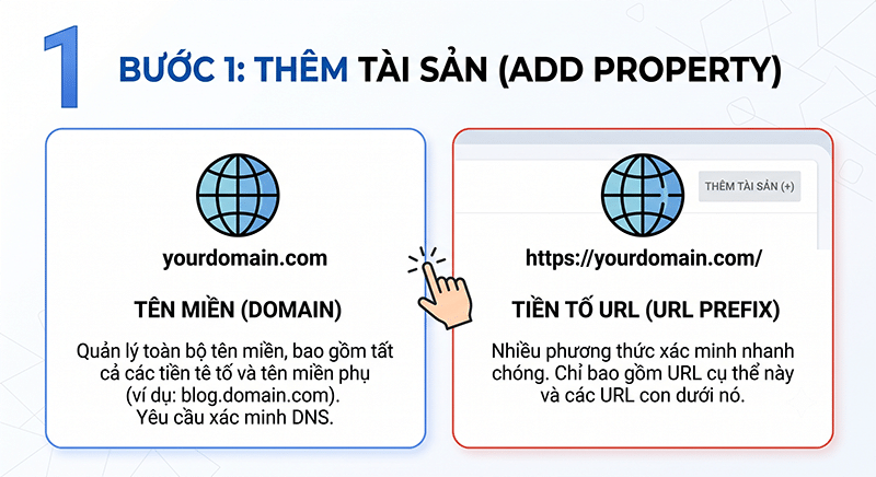 Buoc-1-Them-tai-san-Add-Property