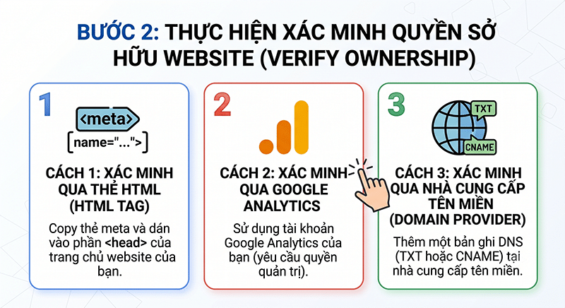 Buoc-2-Thuc-hien-xac-minh-quyen-so-huu-Website