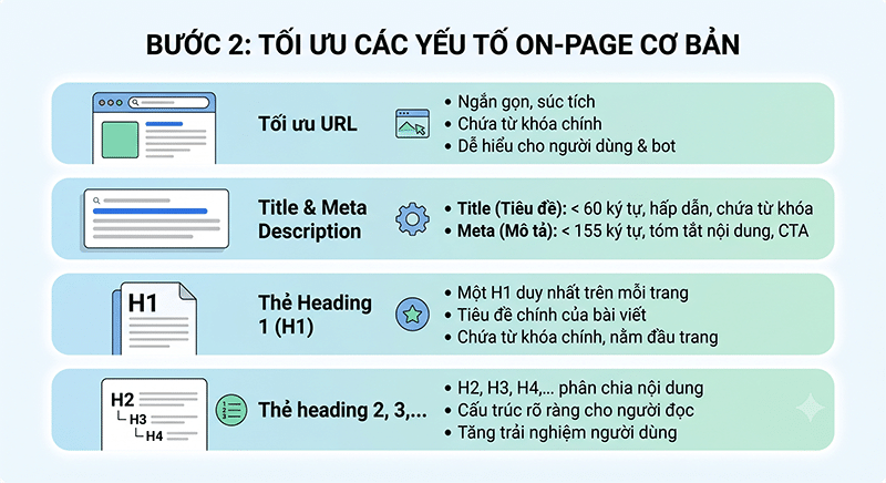 Hướng dẫn SEO danh mục sản phẩm, tăng traffic, tối ưu chuyển đổi Buoc-2-Toi-uu-cac-yeu-to-On-page-co-ban