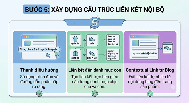 Hướng dẫn SEO danh mục sản phẩm, tăng traffic, tối ưu chuyển đổi Buoc-5-Xay-dung-cau-truc-Lien-ket-noi-bo