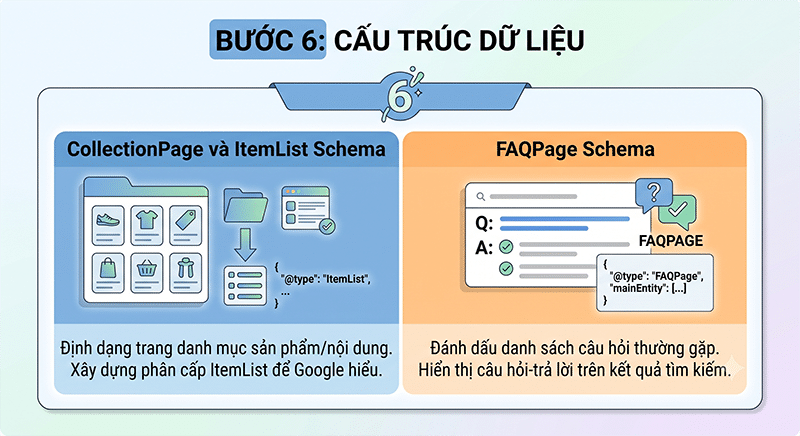 Hướng dẫn SEO danh mục sản phẩm, tăng traffic, tối ưu chuyển đổi Buoc-6-Cau-truc-du-lieu