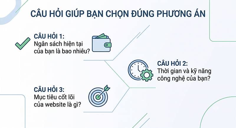 Cau-hoi-giup-ban-chon-dung-phuong-an