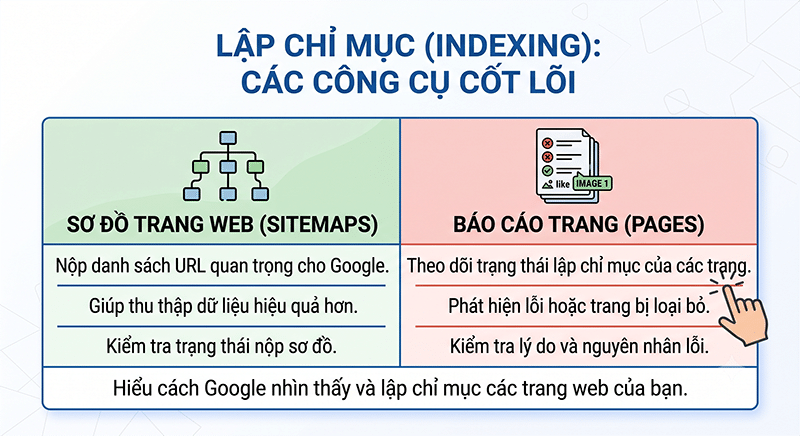 Lap-chi-muc-Indexing-Quan-ly-Sitemap-va-loi