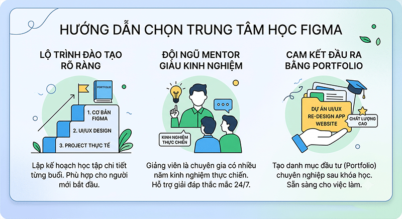 Review 6 trung tâm dạy Figma uy tín tại TPHCM (cập nhật 2026) Tieu-chi-chon-trung-tam-hoc-Figma-chat-luong