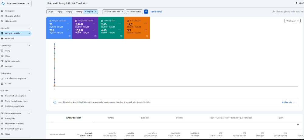 Dự án SEO SSEHOME: 246/344 từ khóa đạt Top 1–3 Google search console ssehome